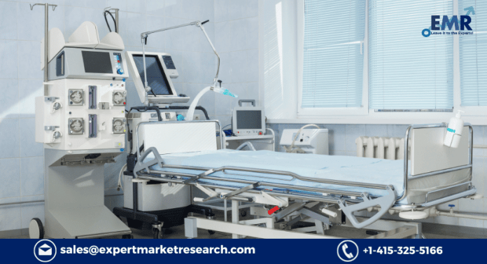 Sedation In ICU Setting Market