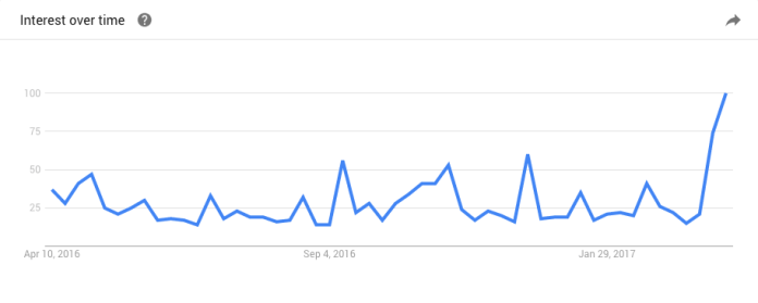 Finding Inspiration for Social Media Content Ideas Finding Inspiration for Social Media Content Ideas