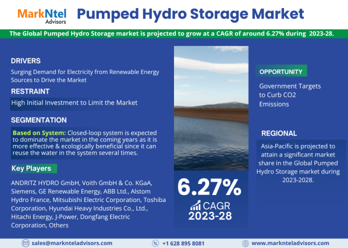 Global Pumped Hydro Storage Market