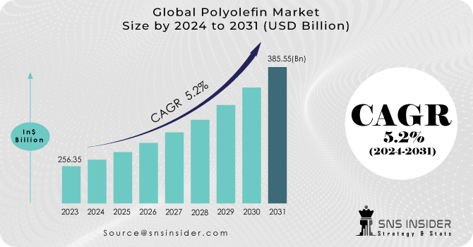 1713214363-Polyolefin-Market