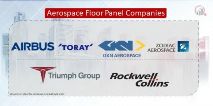 Aerospace_Floor_Panel_Companies