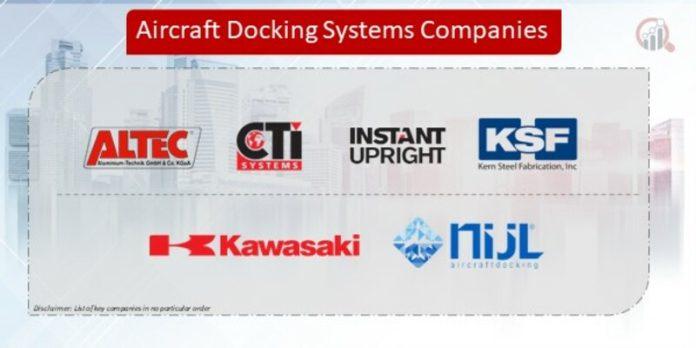 Aircraft_Docking_Systems_Companies