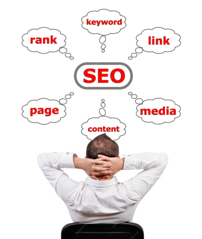 Performance-Based SEO