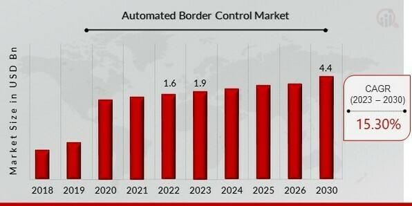 Automated_Border_Control_Market (2)