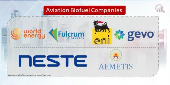 Aviation_Biofuel_Companies