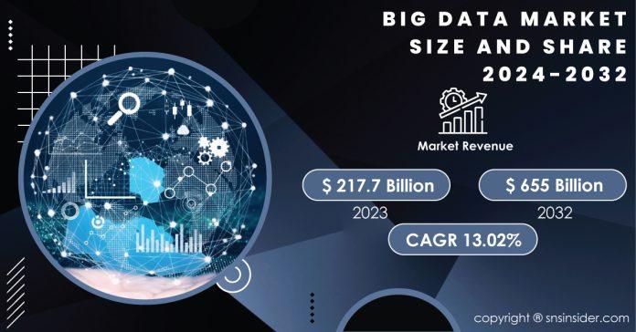 Big Data Market Report