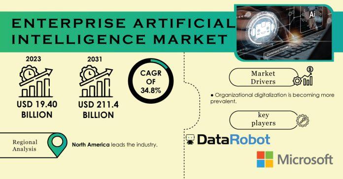 Enterprise Artificial Intelligence Market Report