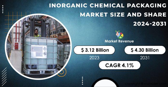 Inorganic Chemical Packaging Market