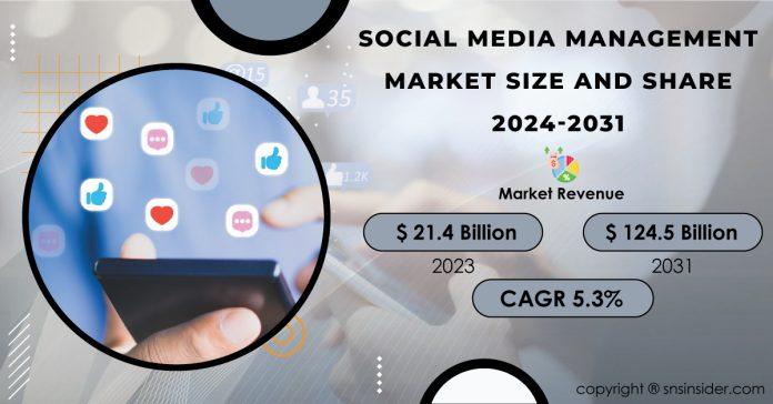 Social Media Management Market Report