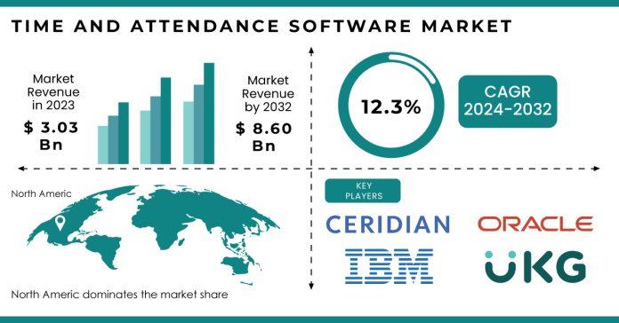 Time and Attendance Software Market Report