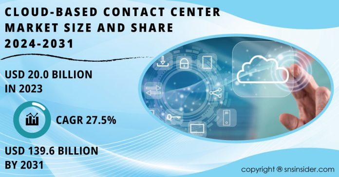 Cloud-Based Contact Center Market Report