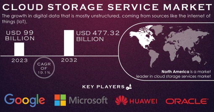 Cloud Storage Service Market Report