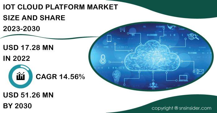 IoT Cloud Platform Market Report