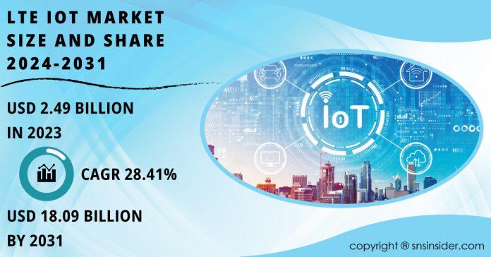 LTE IoT Market Report