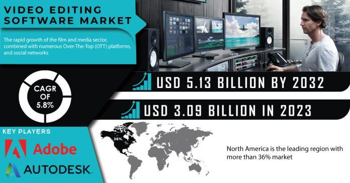 Video Editing Software Market Report