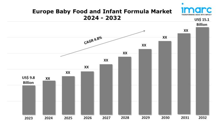 Europe Baby Food and Infant Formula Market