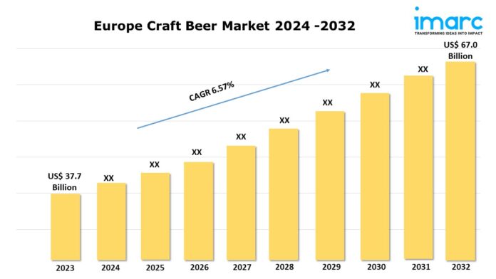 Europe Craft Beer Market