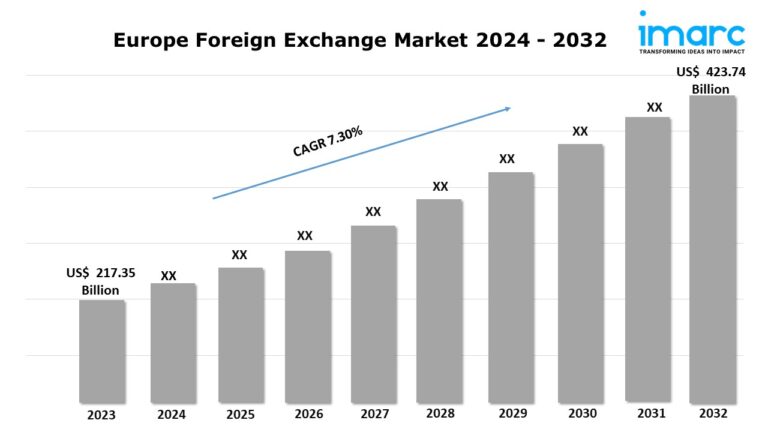 Europe Foreign Exchange Market