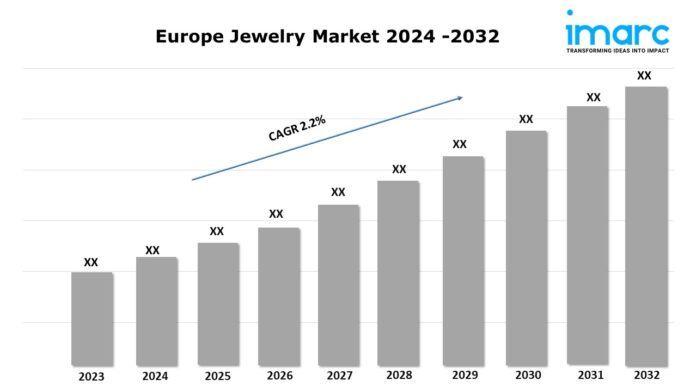 Europe Jewelry Market