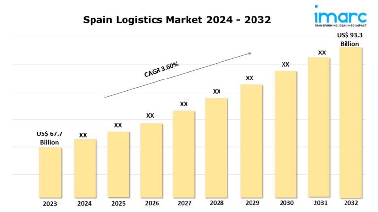 Spain Logistics Market