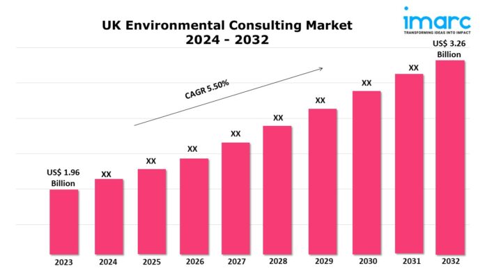 UK Environmental Consulting Market