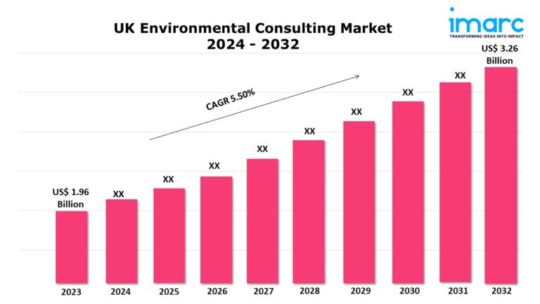 UK Environmental Consulting Market