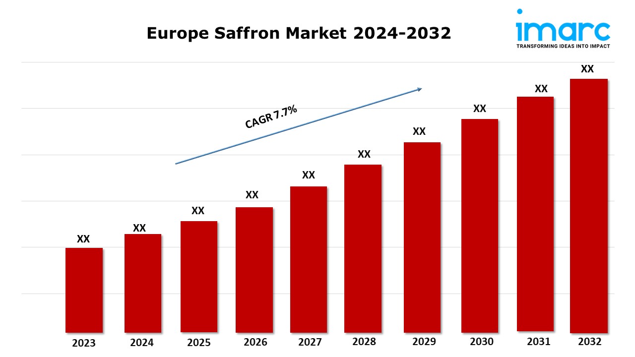 Europe Saffron Market