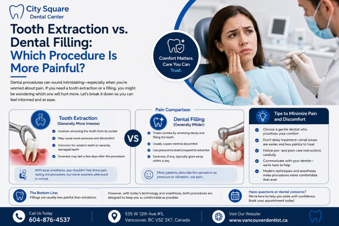 tooth extraction vs dental filling which procedure is more painful